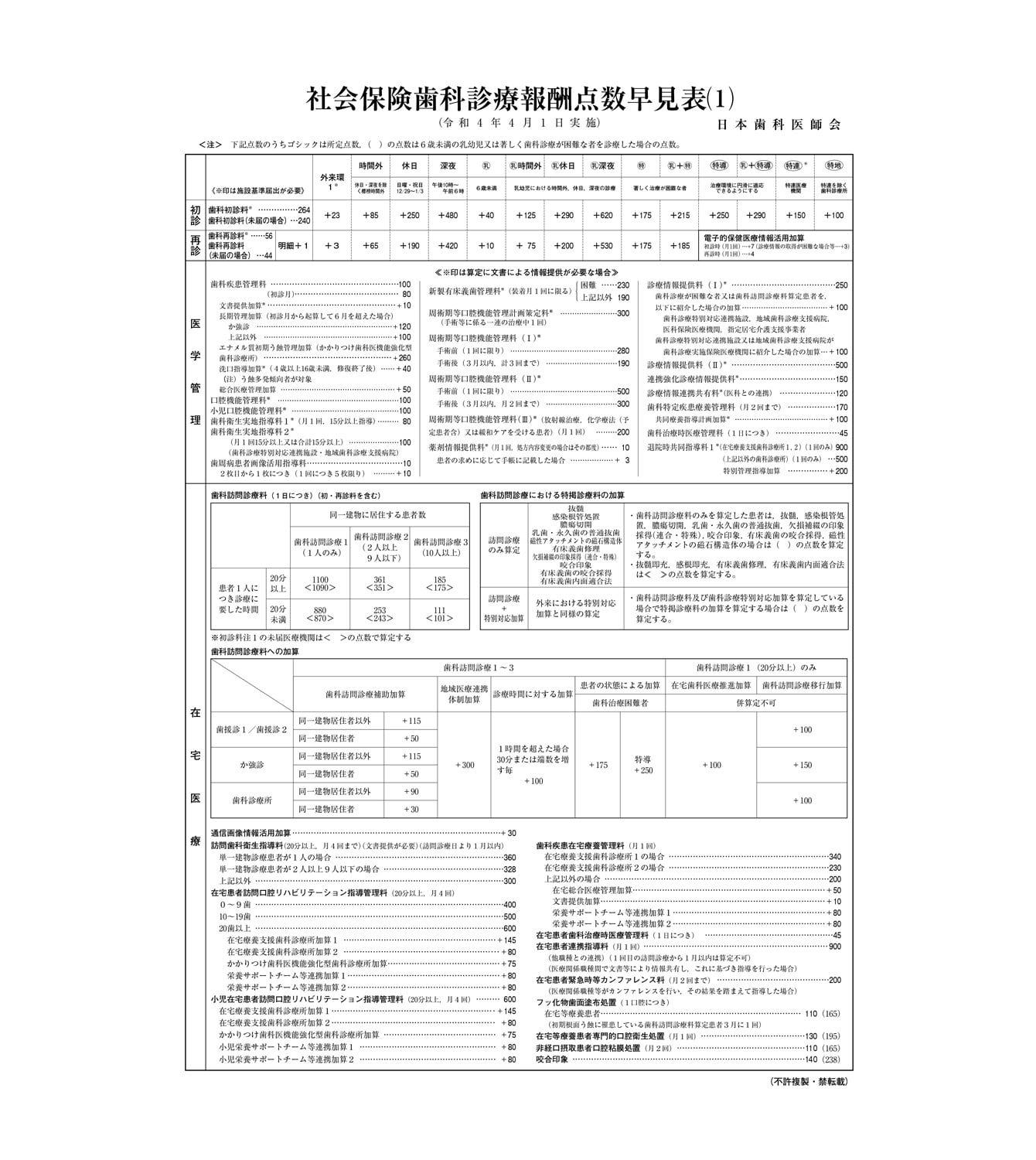 保険診療について 京都市上京区の歯医者ならマス歯科医院 今出川駅近く